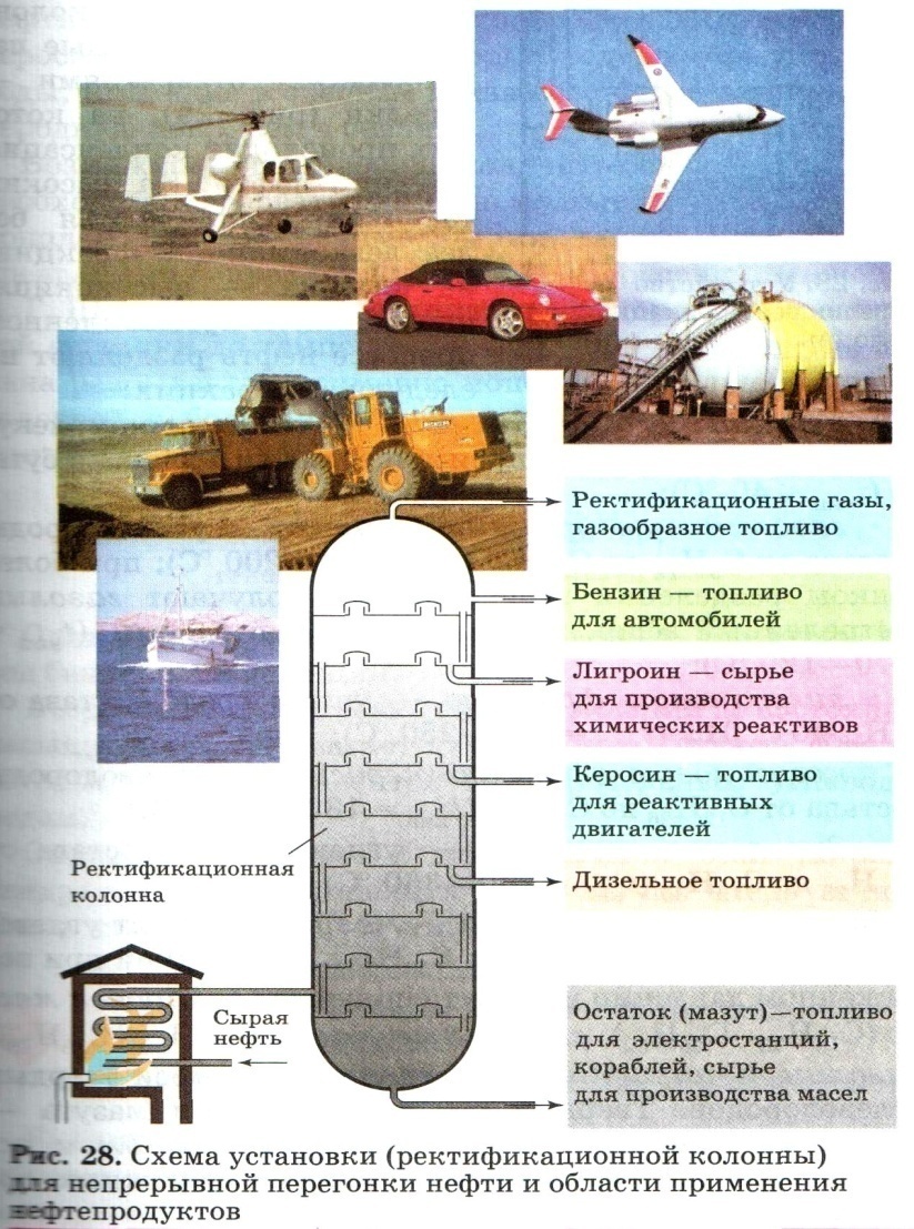 Конспект урока по Химии "Я знаю об автомобиле…." 9 класс