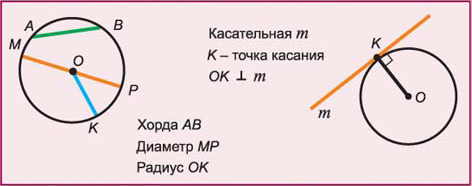 Статья "Мини-справочники для подготовки к ЕГЭ по математике в 11 классе (часть 1-В1-В5)"