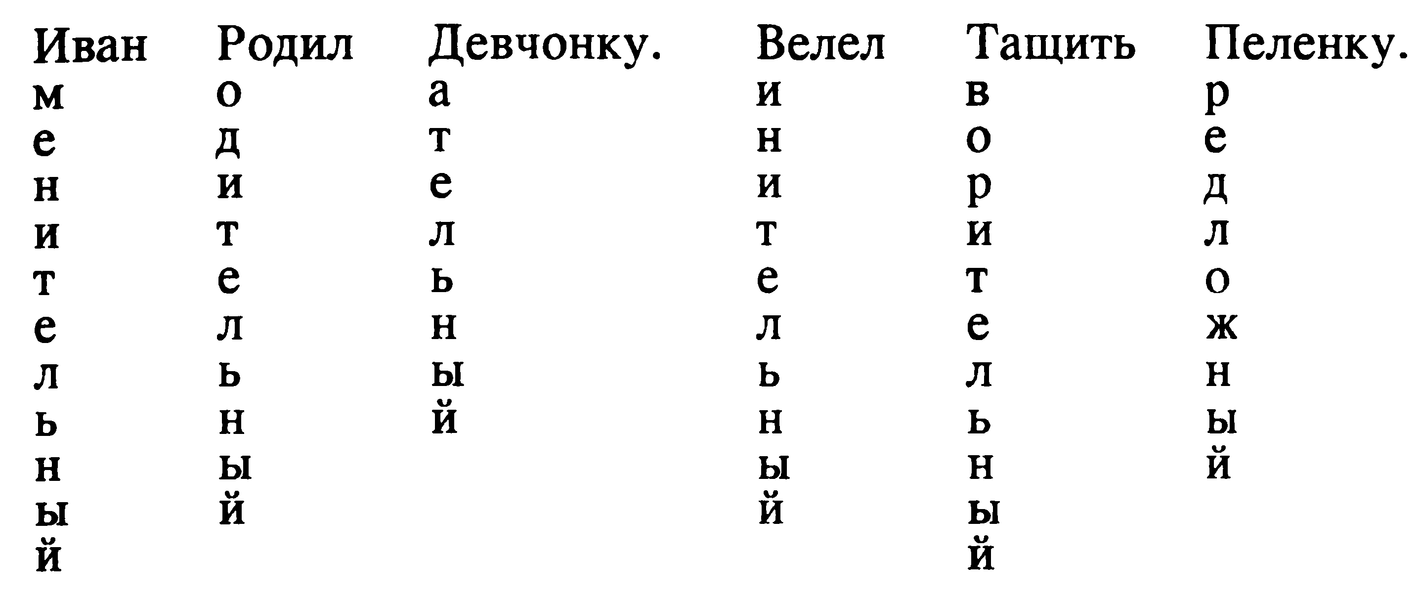 КОНСПЕКТ УРОКА для 3 класса по теме: «Имя существительное. Склонение имён существительных»