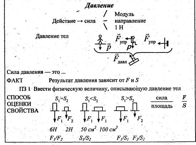 Конспект урока по физике для 7 класса на тему «Давление твёрдых тел»