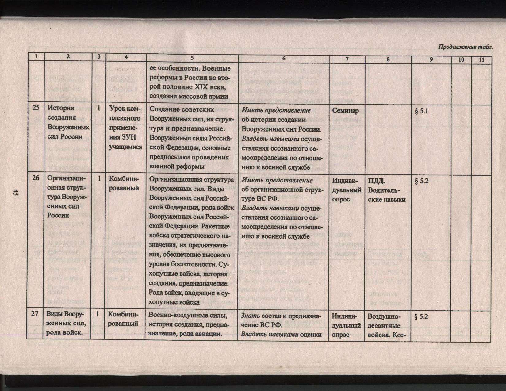 Рабочая программа по ОБЖ для учащихся 10 класса