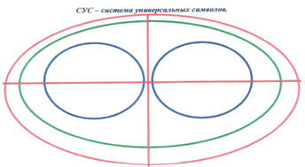 Конспект урока чтения 5 класс "По Д.Мамину Сибиряку «Серая Шейка»"