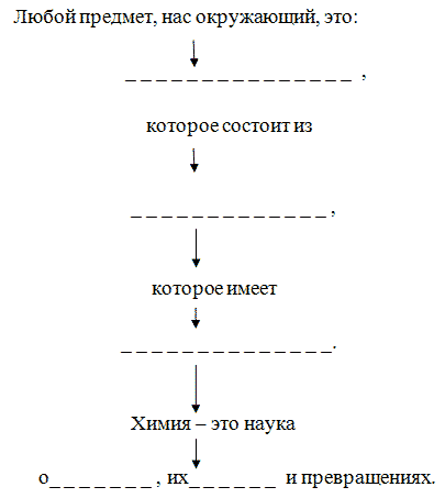 Конспект урока для 8 класса "Предмет химии. Вещество"