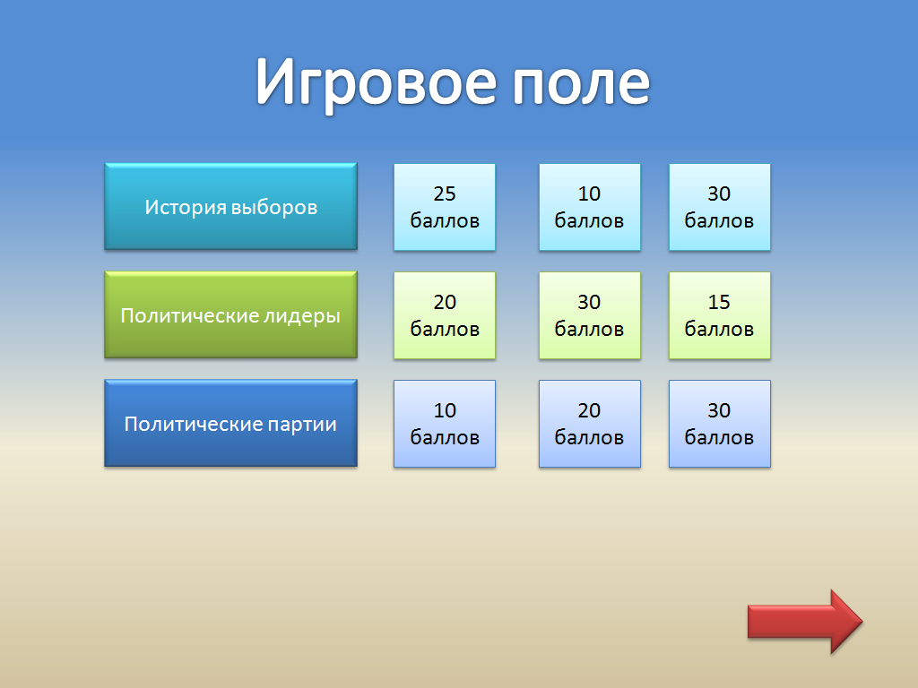 Внеклассное мероприятие для 7 класса «Наше будущее в наших руках»