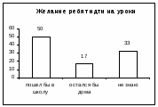 Методика проведения уроков по математике в 3 классе с использованием компьютерных развивающих игр