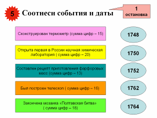 Классный час «М.В. Ломоносов – первый русский учёный» для 3-4 классов