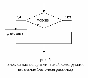 Технологическая карта по Информатике "Алгоритмические конструкции следование, ветвление, повторение" 9 класс