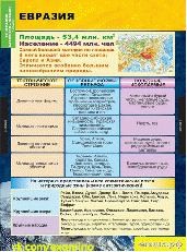 7 класс - Материки и океаны Шпаргалки