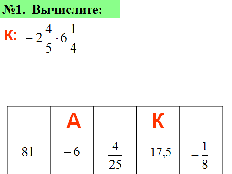 Урок «открытия» новых знаний по теме «Умножение положительных и отрицательных чисел» 6 класс