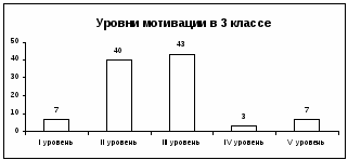 Методика проведения уроков по математике в 3 классе с использованием компьютерных развивающих игр