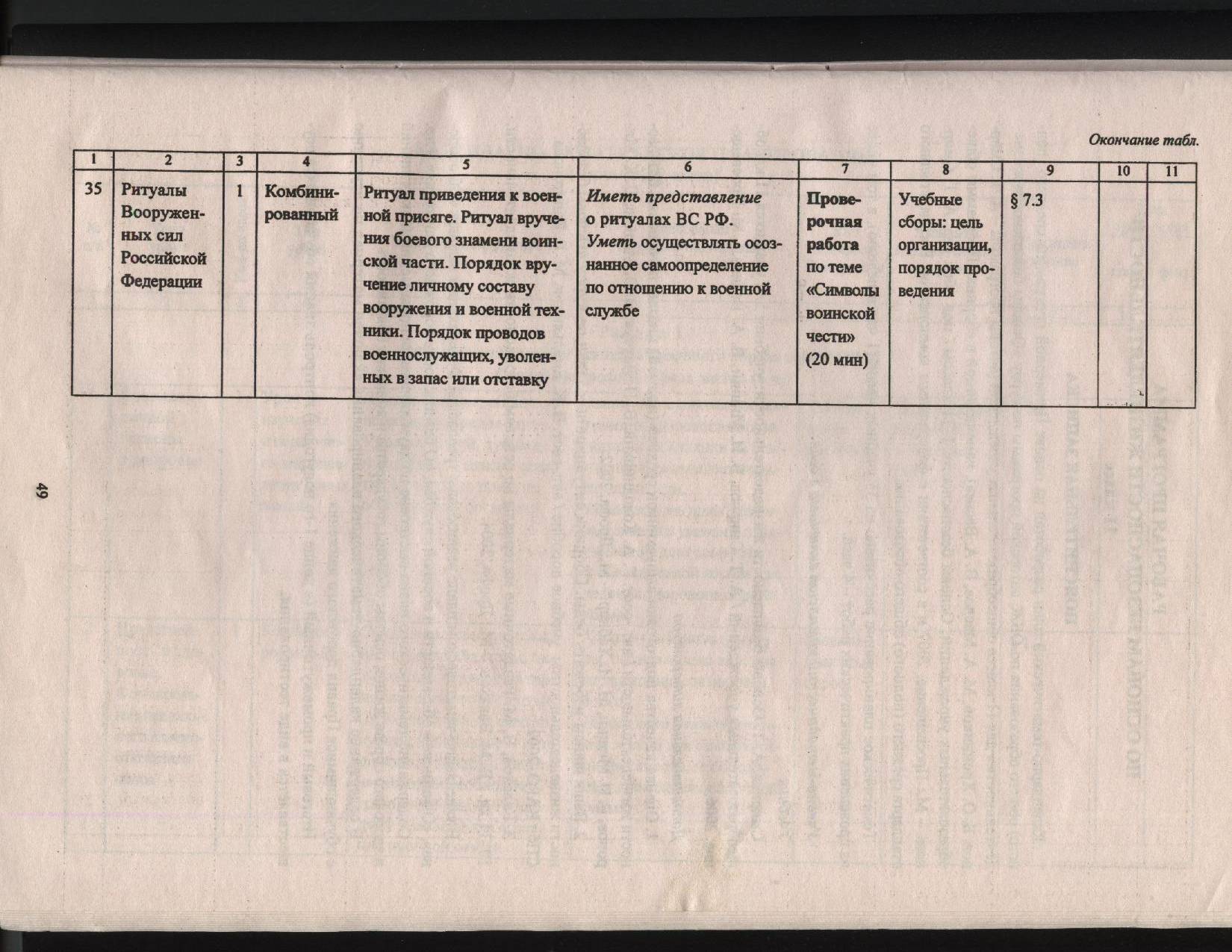 Рабочая программа по ОБЖ для учащихся 10 класса