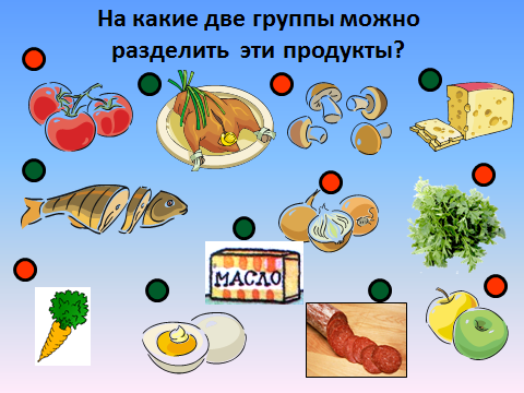 Конспект урока для 3 класса "Здоровое питание. Органы пищеварения"