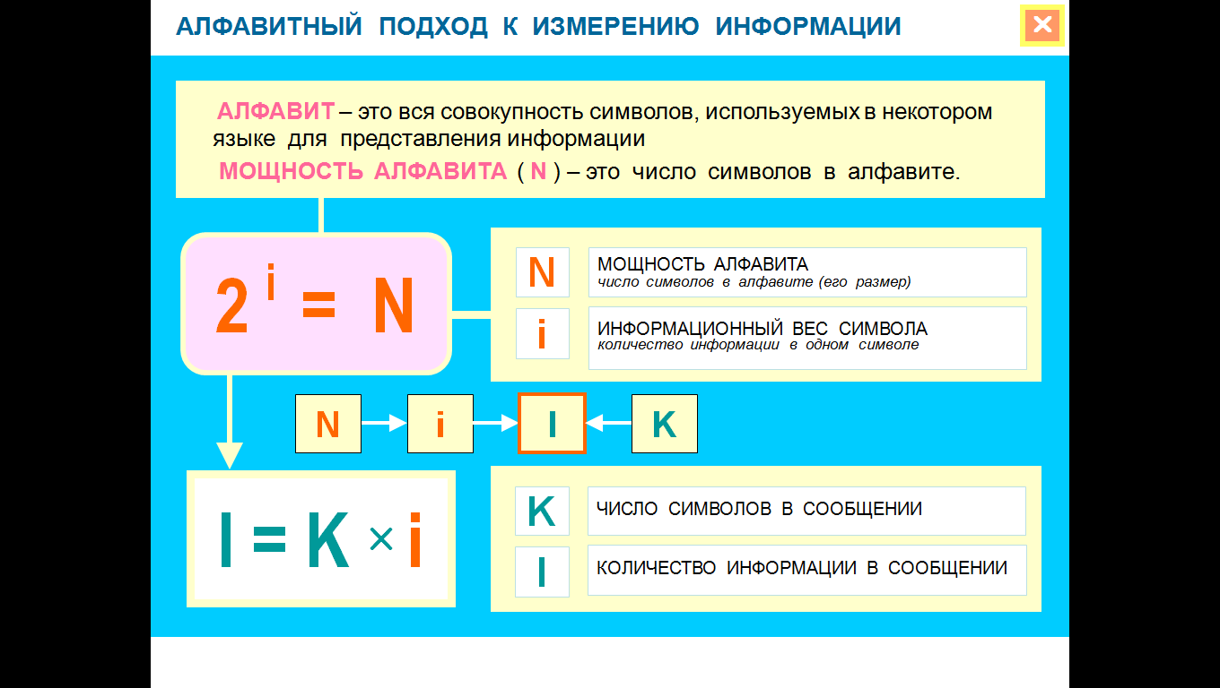 Конспект урока по Информатике "Алфавитный подход к определению количества информации. Единицы измерения информации. Кодирование текстовой информации" 8 класс