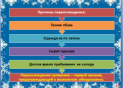 конспект урока для 6 класса «Осторожно! Зима!» или «Береги здоровье и жизнь смолоду!»