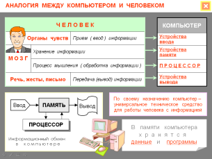 Устройство персонального компьютера и его основные характеристики, 8 класс