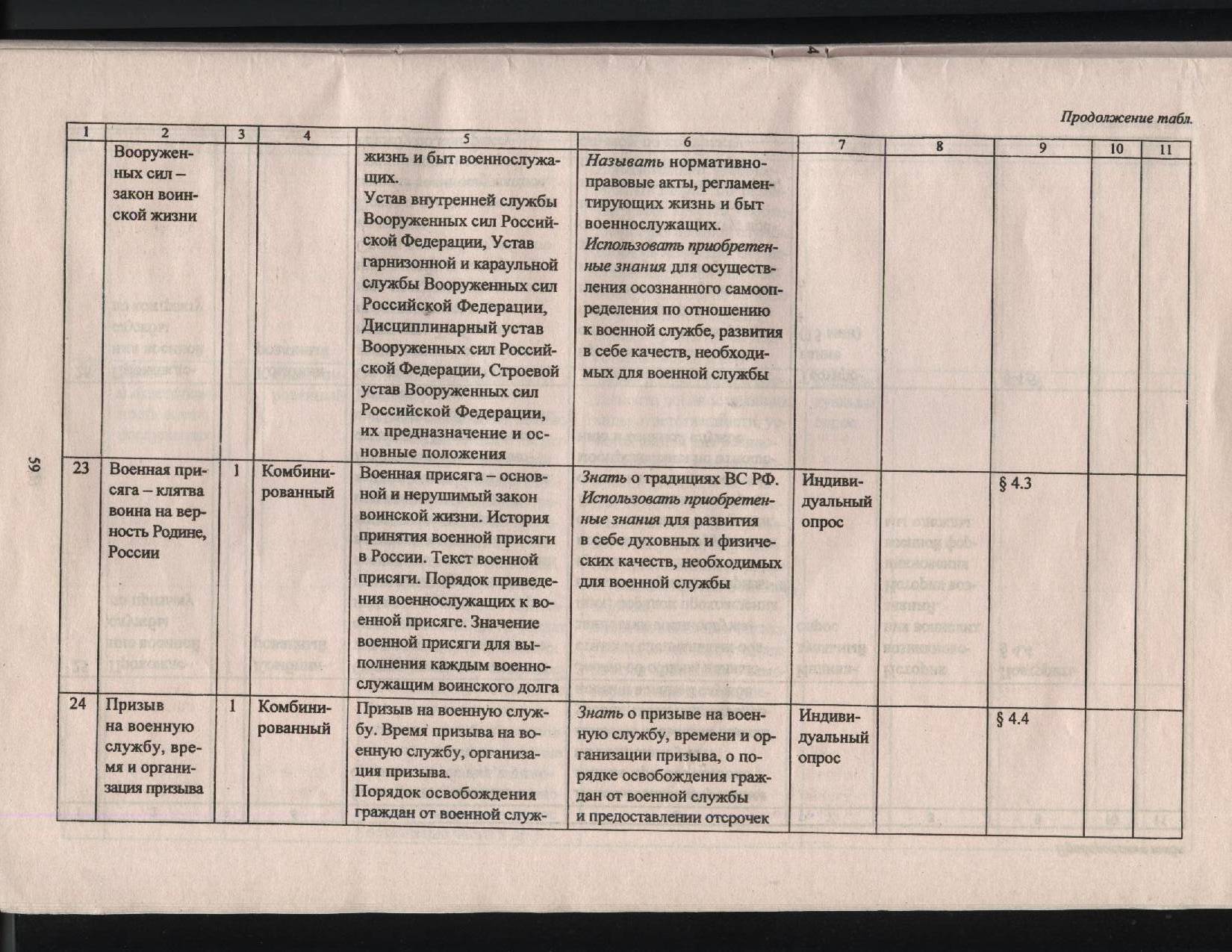 Рабочая программа по ОБЖ для учащихся 11 класса