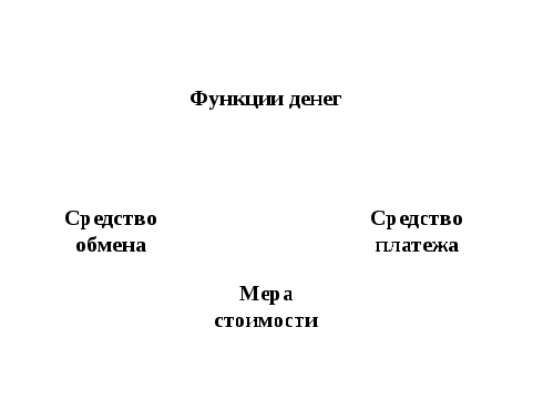 Урок-исследование с творческим заданием для 3 класса "Что такое деньги?"