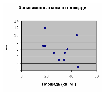 Методические рекомендации по курсу «Теория вероятностей и статистика» для 7 класса