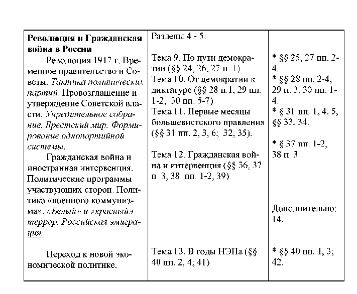 Методические рекомендации к учебнику А. А. Левандовского, Ю. А. Щетинова «История России. ХХ начало ХХ iвека. 11 класс» Москва