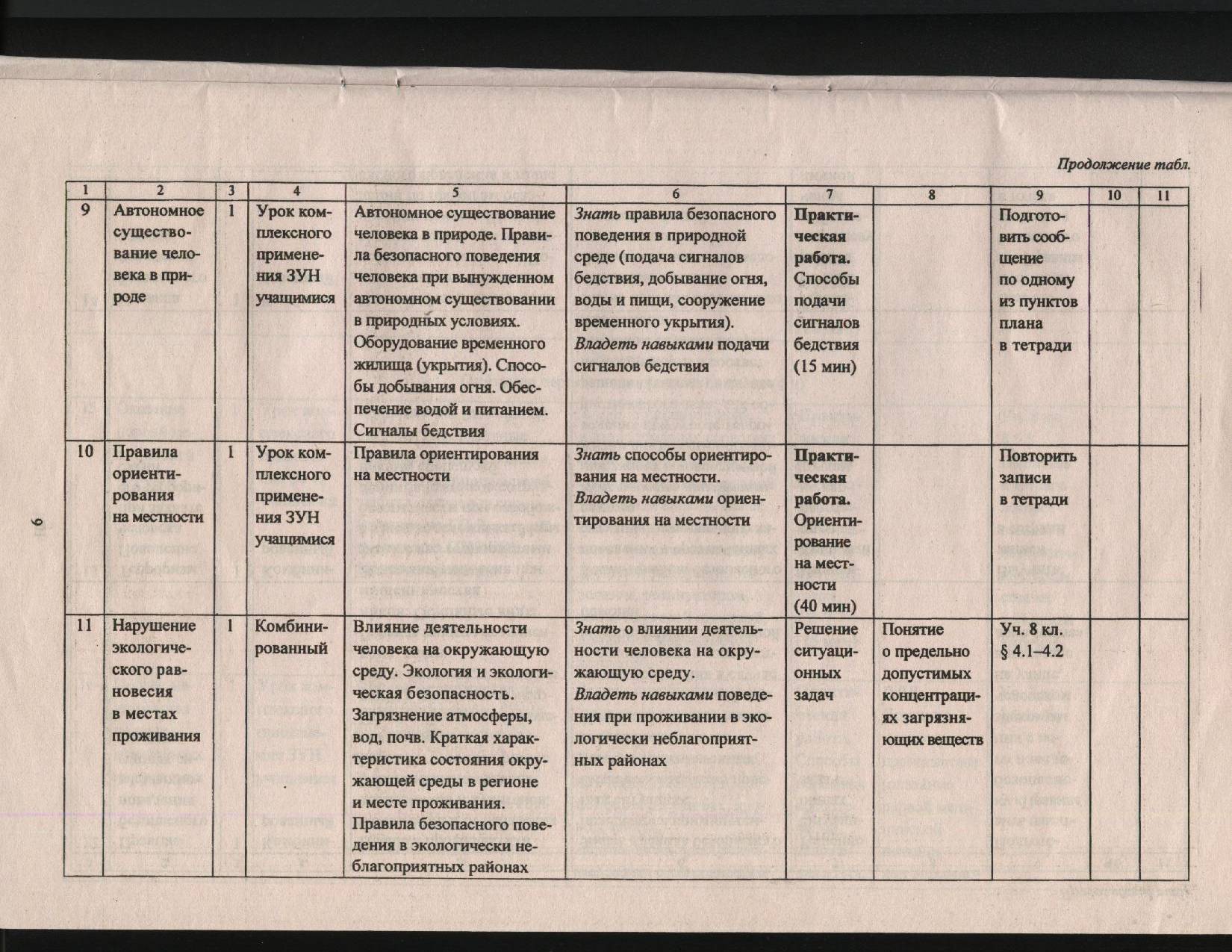 Рабочая программа по ОБЖ для учащихся 8 класса