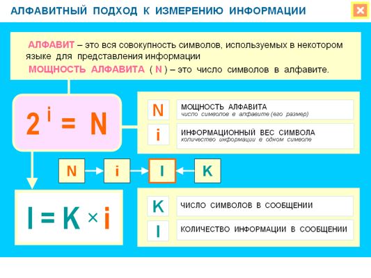 Конспект урока информатики в 8 классе "Измерение информации. Алфавитный подход к измерению информации"