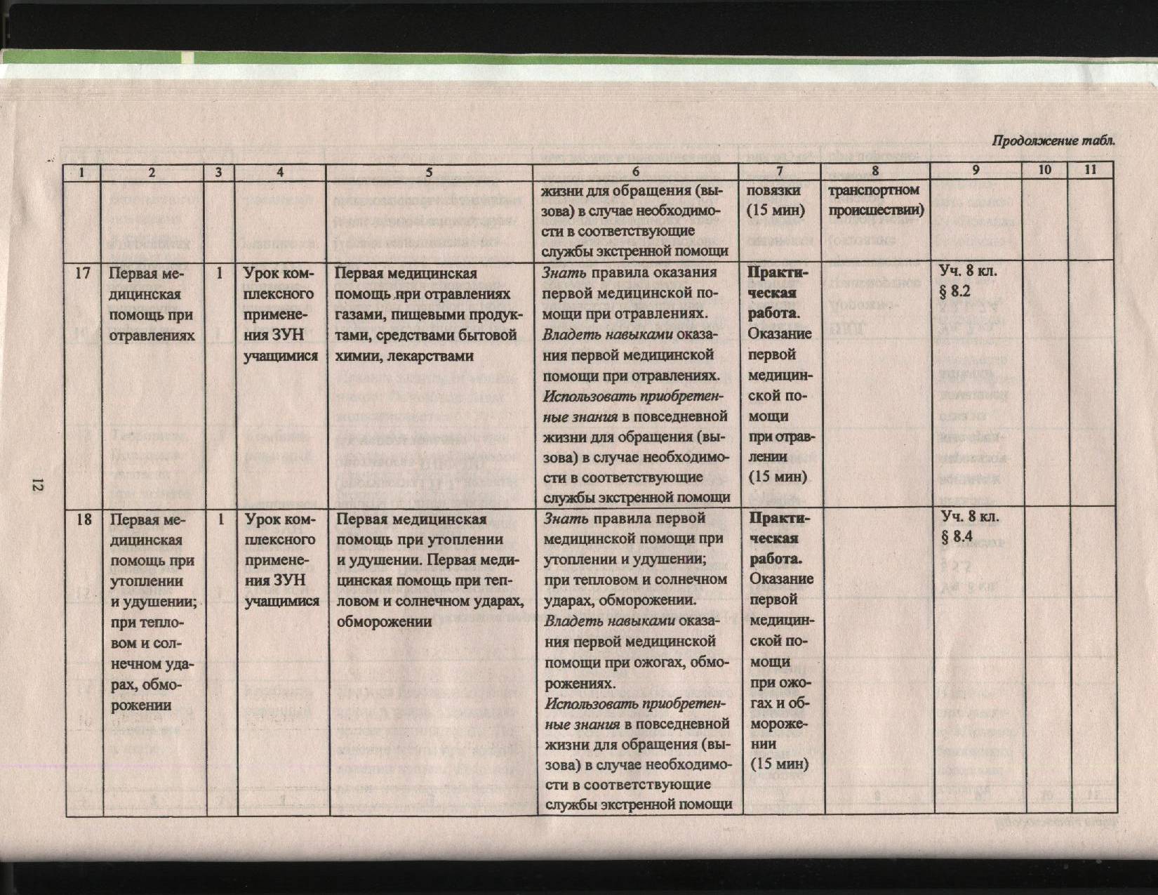 Рабочая программа по ОБЖ для учащихся 8 класса