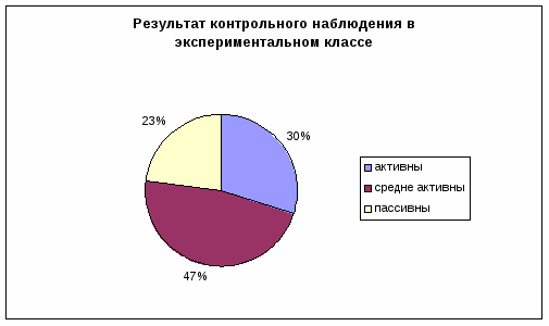 Использование дидактических игр для развития познавательного интереса на уроках математики в 5 классе