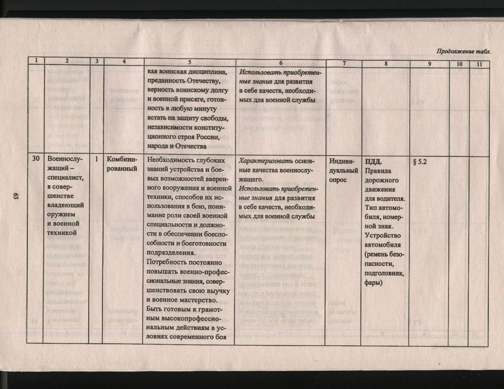 Рабочая программа по ОБЖ для учащихся 11 класса