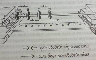 Урок для 8 класса на тему «Электрический ток. Источники электрического тока»