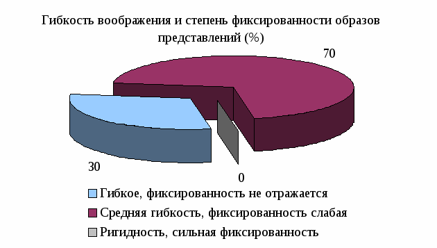 Кружок по 3D моделированию как способ развития воображения старшеклассников (9 класс)