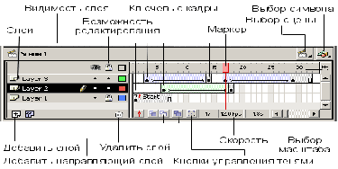 Возможности развития воображения учащихся 8 класса при работе с компьютерной анимацией в программе Macromedia Flash MX