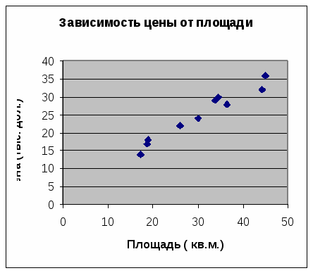 Методические рекомендации по курсу «Теория вероятностей и статистика» для 7 класса