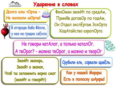 Конспект урока для 1 класса "Ударение"