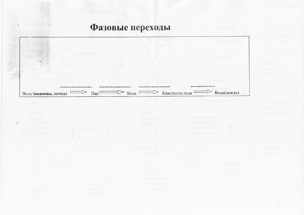 Конспект урока по Химии "Удивительное вещество – вода" 9 класс