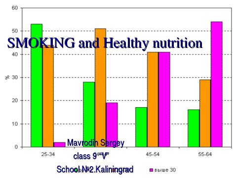 Презентация на тему "Smoking and healthy" по английскому языку