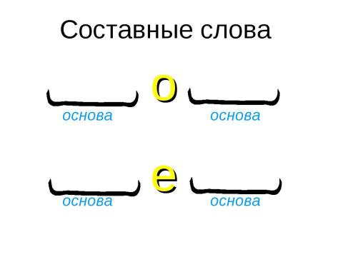 Презентация на тему "Составные слова" по русскому языку