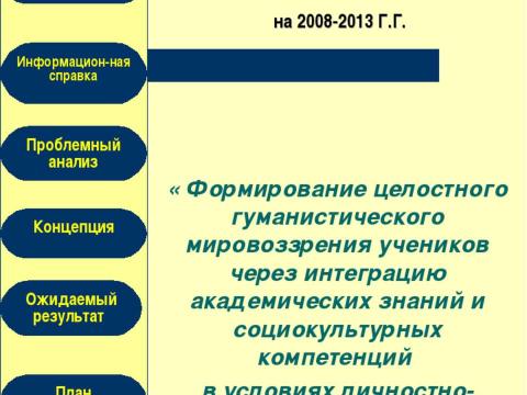 Презентация на тему "Формирование целостного гуманистического мировоззрения учеников через интеграцию академических..." по педагогике