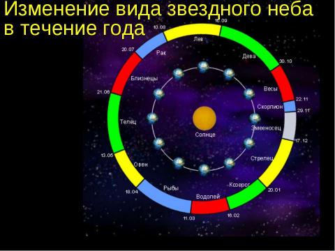 Презентация на тему "Изменение вида звездного неба в течение года" по астрономии