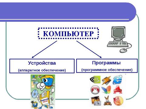 Презентация на тему "Программы и файлы 5 класс" по информатике