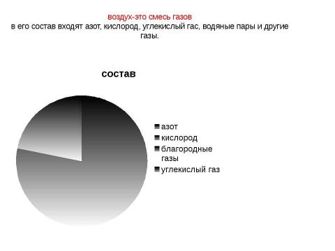 Презентация на тему "Воздух и его свойства" по географии