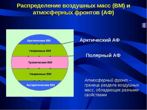 Презентация на тему "Циркуляция атмосферы" по географии