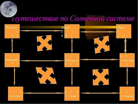 Презентация на тему "Путешествие по Солнечной системе" по математике