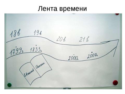 Презентация на тему "В гости к Пушкину" по обществознанию