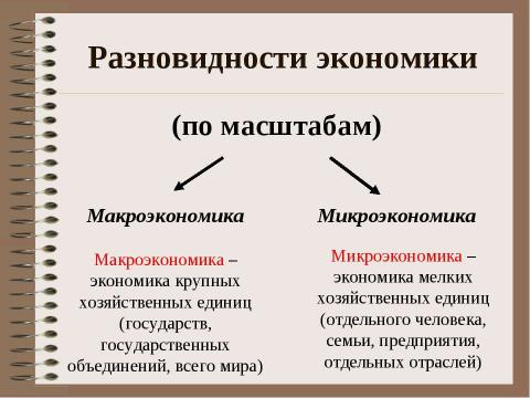 Презентация на тему "Предпринимательская деятельность. Факторы производства" по обществознанию