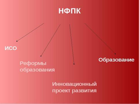 Презентация на тему "1С: Образование" по информатике