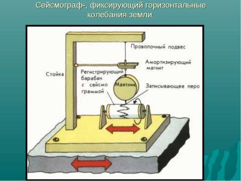 Презентация на тему "Сейсмограф" по физике