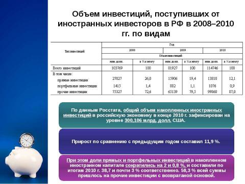 Презентация на тему "Анализ динамики и структуры прямых иностранных инвестиций в России" по экономике