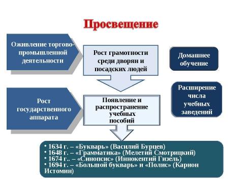 Презентация на тему "Культура России в XVII веке" по истории