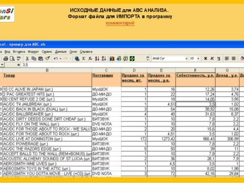 Презентация на тему "АБС АНАЛИЗ ПРОДАЖ С ПРИМЕНЕНИЕМ ПРОГРАММЫ КОНСИ АБС АНАЛИЗ" по экономике