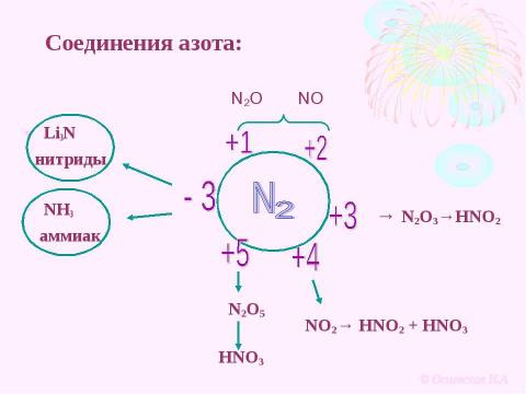 Презентация на тему "Фосфор «Светоносный»" по химии